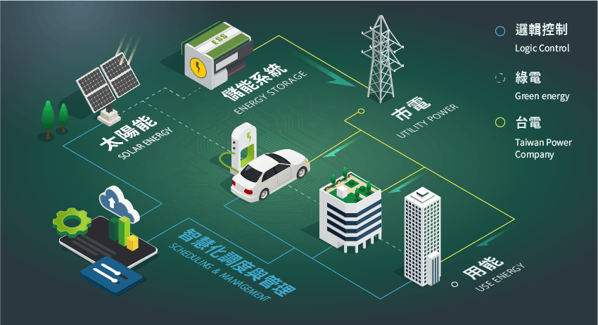 微電網覺醒：社區能源韌性的補完計畫