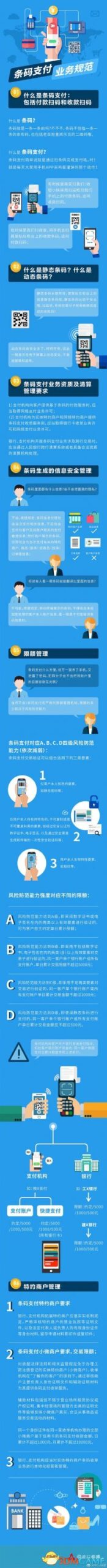 明年4月起扫码付款采取限额 最低单日限额500元